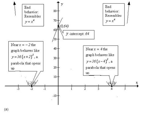 Precalculus, Chapter 4.1, Problem 83AYU , additional homework tip  1