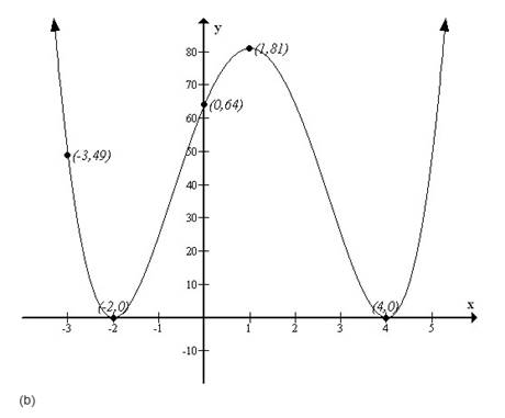 Precalculus, Chapter 4.1, Problem 83AYU , additional homework tip  2