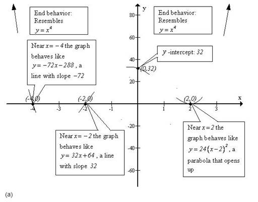 Precalculus, Chapter 4.1, Problem 84AYU , additional homework tip  3