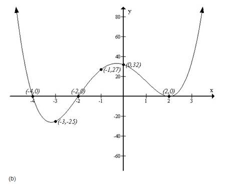 Precalculus, Chapter 4.1, Problem 84AYU , additional homework tip  4