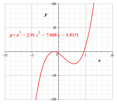 Precalculus, Chapter 4.1, Problem 90AYU , additional homework tip  1