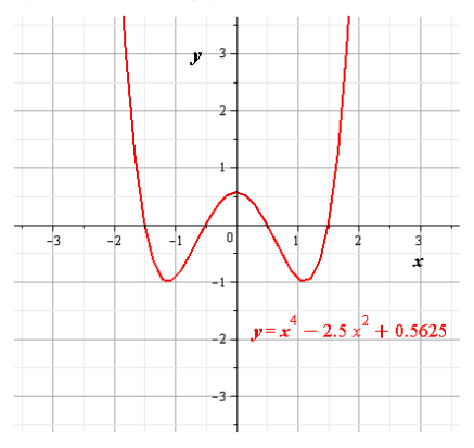 Precalculus, Chapter 4.1, Problem 91AYU , additional homework tip  1