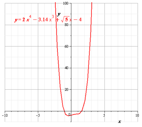 Precalculus, Chapter 4.1, Problem 93AYU , additional homework tip  1