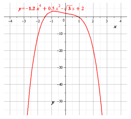 Precalculus, Chapter 4.1, Problem 94AYU , additional homework tip  1