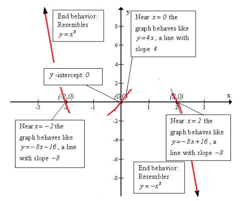 Precalculus, Chapter 4.1, Problem 95AYU , additional homework tip  1