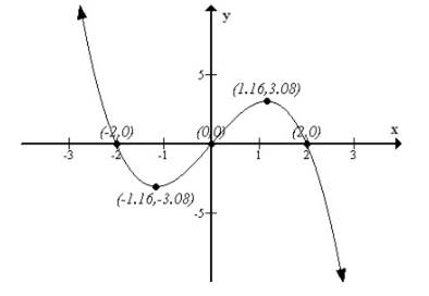 Precalculus, Chapter 4.1, Problem 95AYU , additional homework tip  2