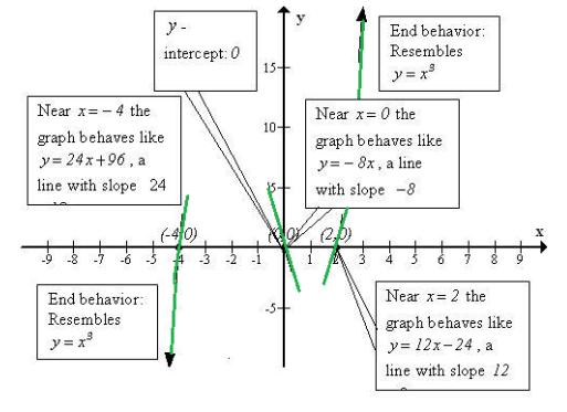 Precalculus, Chapter 4.1, Problem 98AYU , additional homework tip  1