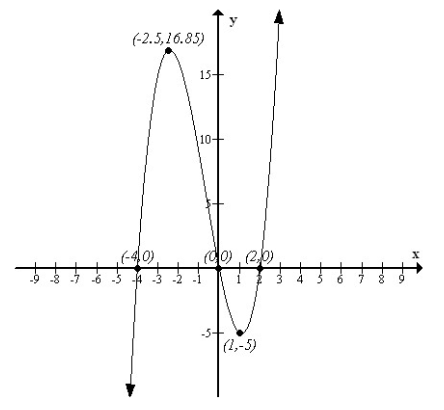 Precalculus, Chapter 4.1, Problem 98AYU , additional homework tip  2