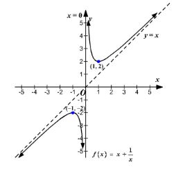 Precalculus, Chapter 4.3, Problem 39AYU , additional homework tip  1