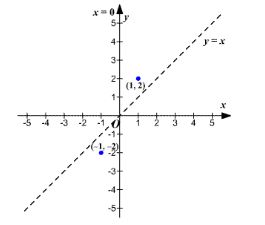 Precalculus, Chapter 4.3, Problem 39AYU , additional homework tip  3