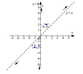 Precalculus, Chapter 4.3, Problem 39AYU , additional homework tip  4