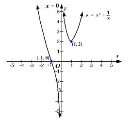 Precalculus, Chapter 4.3, Problem 41AYU , additional homework tip  1