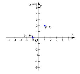 Precalculus, Chapter 4.3, Problem 41AYU , additional homework tip  3