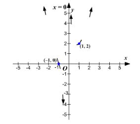 Precalculus, Chapter 4.3, Problem 41AYU , additional homework tip  4