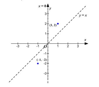 Precalculus, Chapter 4.3, Problem 44AYU , additional homework tip  3