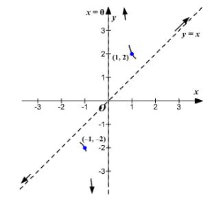 Precalculus, Chapter 4.3, Problem 44AYU , additional homework tip  4