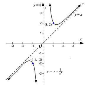 Precalculus, Chapter 4.3, Problem 44AYU , additional homework tip  5