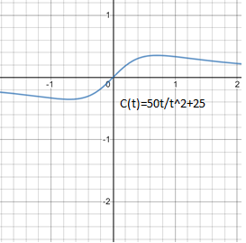 Precalculus, Chapter 4.3, Problem 50AYU , additional homework tip  2