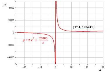 Precalculus, Chapter 4.3, Problem 54AYU , additional homework tip  2