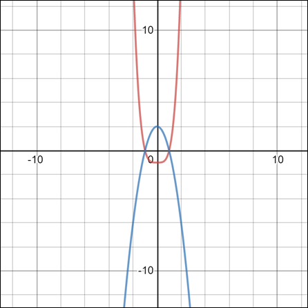 Precalculus, Chapter 4.4, Problem 67AYU 