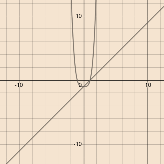 Precalculus, Chapter 4.4, Problem 68AYU 