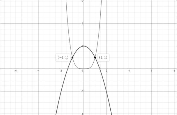 Precalculus, Chapter 4.4, Problem 70AYU 