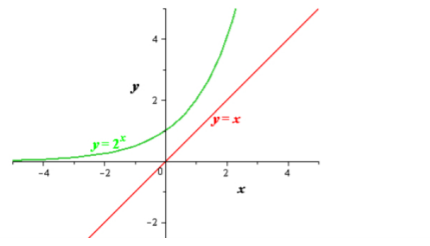 Precalculus, Chapter 5, Problem 16RE 