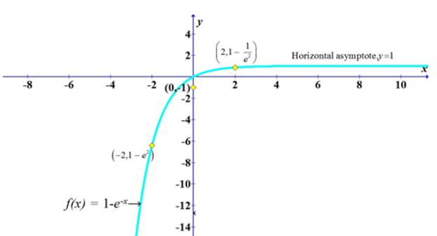 Precalculus, Chapter 5, Problem 59RE , additional homework tip  1