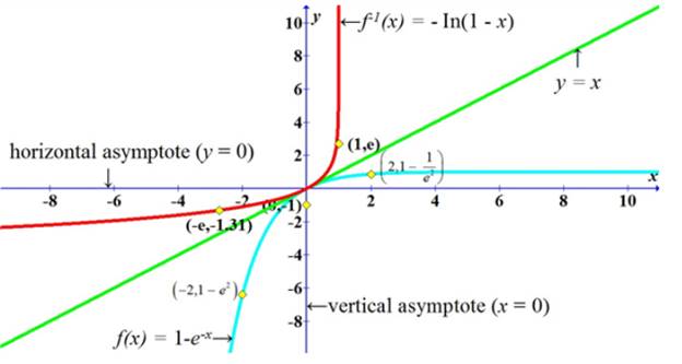 Precalculus, Chapter 5, Problem 59RE , additional homework tip  2