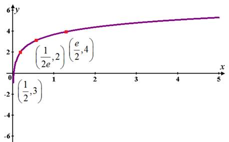 Precalculus, Chapter 5, Problem 62RE , additional homework tip  1