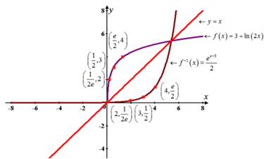 Precalculus, Chapter 5, Problem 62RE , additional homework tip  2