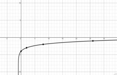 Precalculus, Chapter 5, Problem 84RE , additional homework tip  1