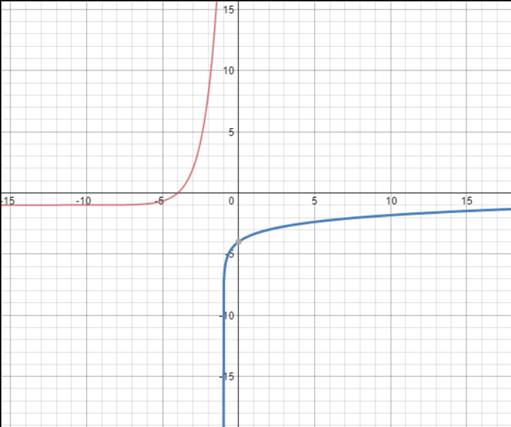 Precalculus, Chapter 5, Problem 84RE , additional homework tip  3