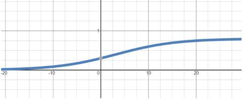 Precalculus, Chapter 5, Problem 98RE 