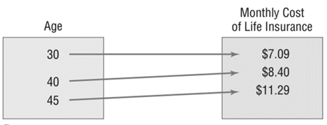 Precalculus, Chapter 5.2, Problem 27AYU 