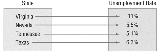 Precalculus, Chapter 5.2, Problem 28AYU , additional homework tip  1