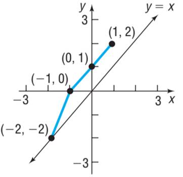 Precalculus, Chapter 5.2, Problem 43AYU , additional homework tip  1