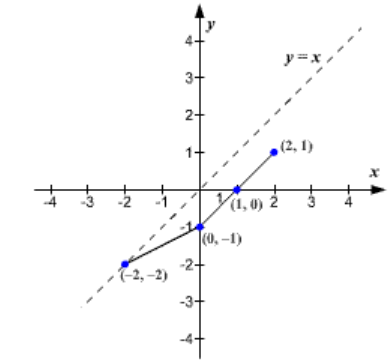 Precalculus, Chapter 5.2, Problem 43AYU , additional homework tip  2