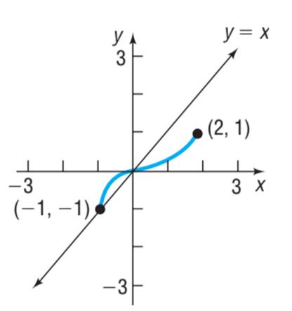 Precalculus, Chapter 5.2, Problem 45AYU , additional homework tip  1