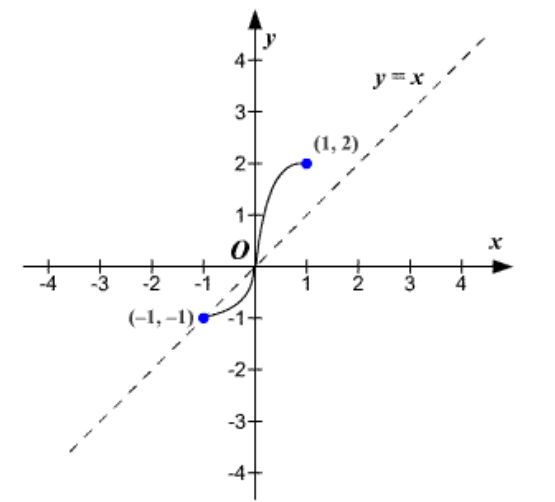 Precalculus, Chapter 5.2, Problem 45AYU , additional homework tip  2