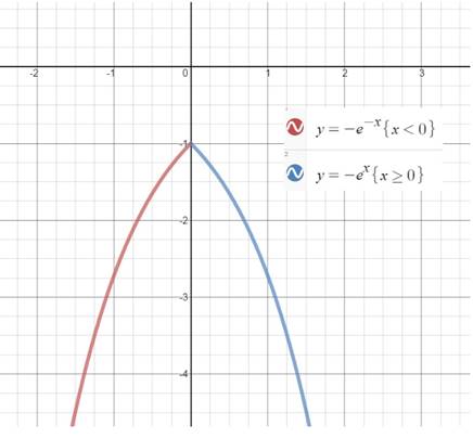 Precalculus, Chapter 5.3, Problem 100AYU 