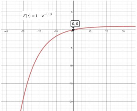 Precalculus, Chapter 5.3, Problem 107AYU , additional homework tip  1