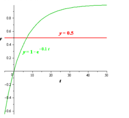 Precalculus, Chapter 5.3, Problem 107AYU , additional homework tip  2