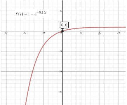 Precalculus, Chapter 5.3, Problem 108AYU , additional homework tip  1