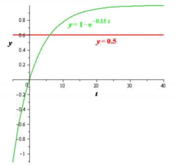 Precalculus, Chapter 5.3, Problem 108AYU , additional homework tip  2