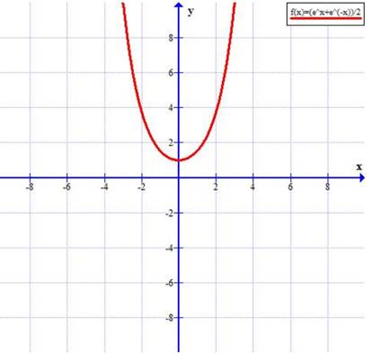 Precalculus, Chapter 5.3, Problem 123AYU 