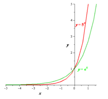 Precalculus, Chapter 5.3, Problem 127AYU 