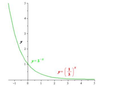 Precalculus, Chapter 5.3, Problem 129AYU 