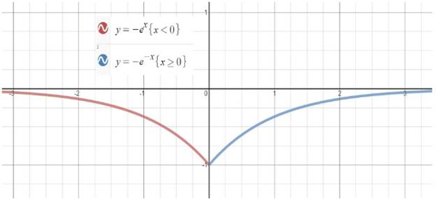 Precalculus, Chapter 5.3, Problem 98AYU 