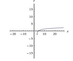 Precalculus, Chapter 5.5, Problem 82AYU 